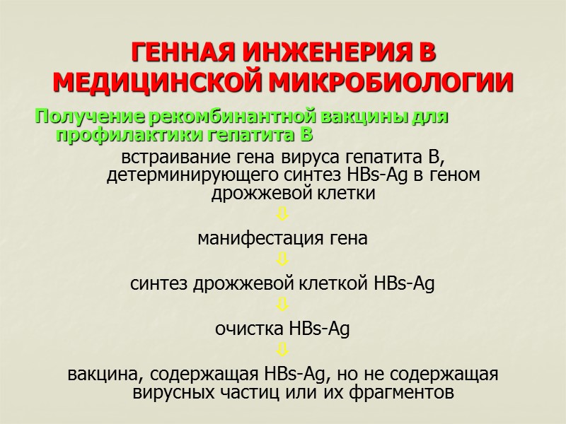 ГЕННАЯ ИНЖЕНЕРИЯ В МЕДИЦИНСКОЙ МИКРОБИОЛОГИИ Получение рекомбинантной вакцины для профилактики гепатита В встраивание гена